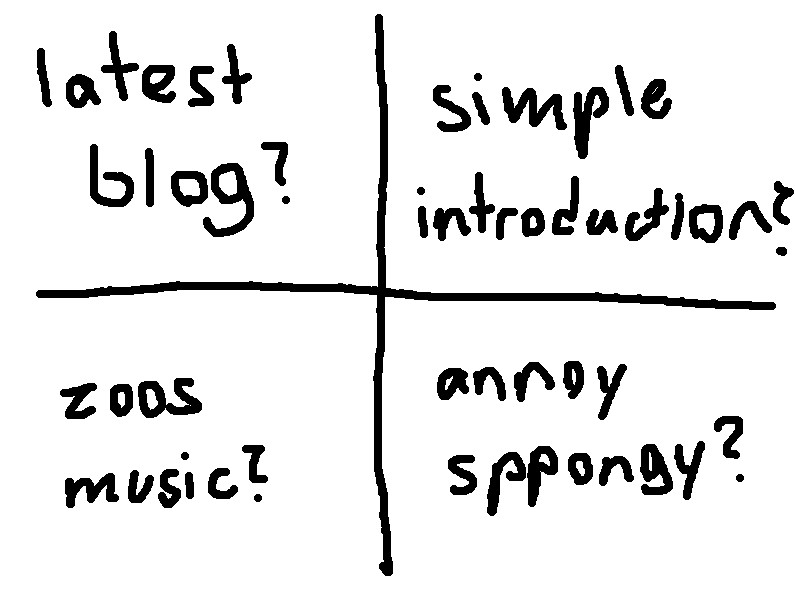 1.latest blog? 2.simple introduction? 3.zoos music? 4.annoy sppongy?